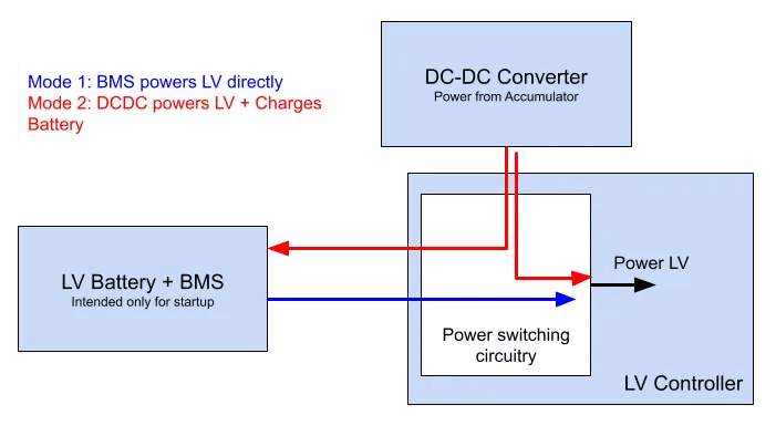 LV Controller Rev3